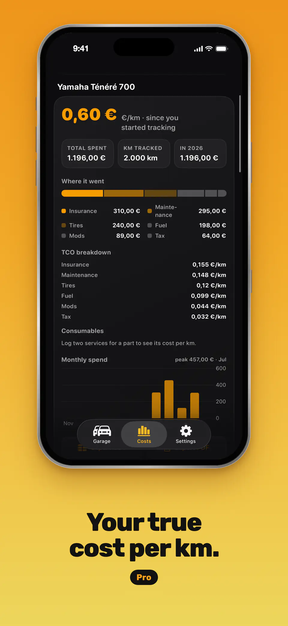 Your true cost per km. Pro. The cost screen shows the cost per km of a Yamaha Ténéré 700 and where the money went.